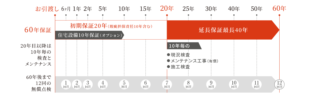 敷島住宅の画像4