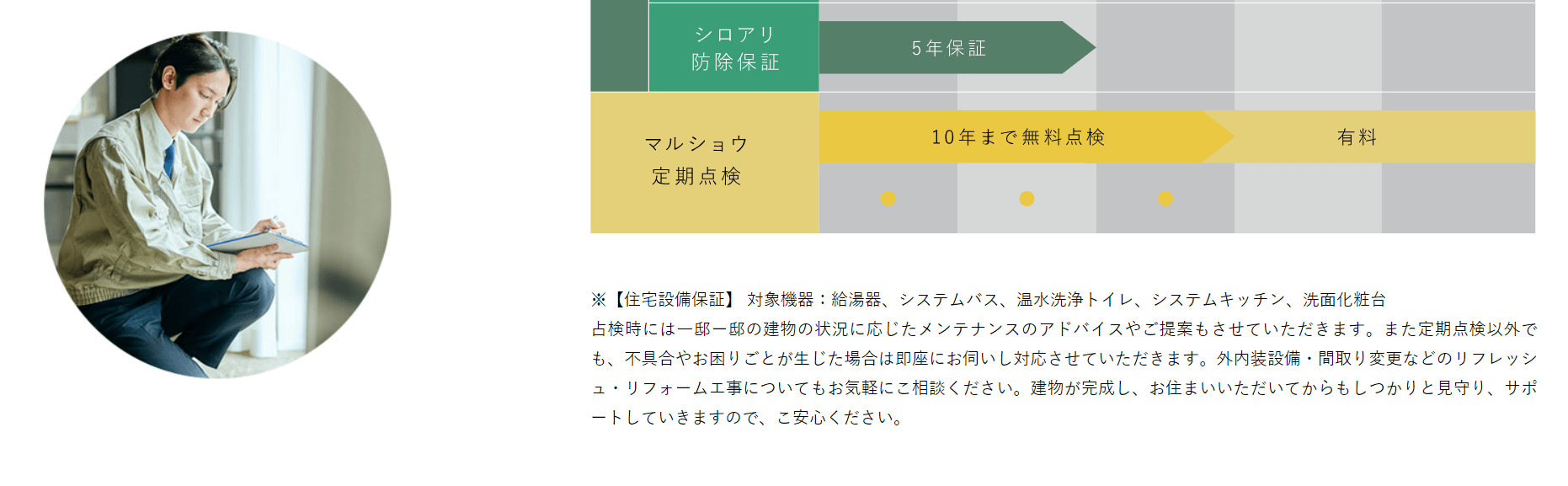 マルショウホームの画像4